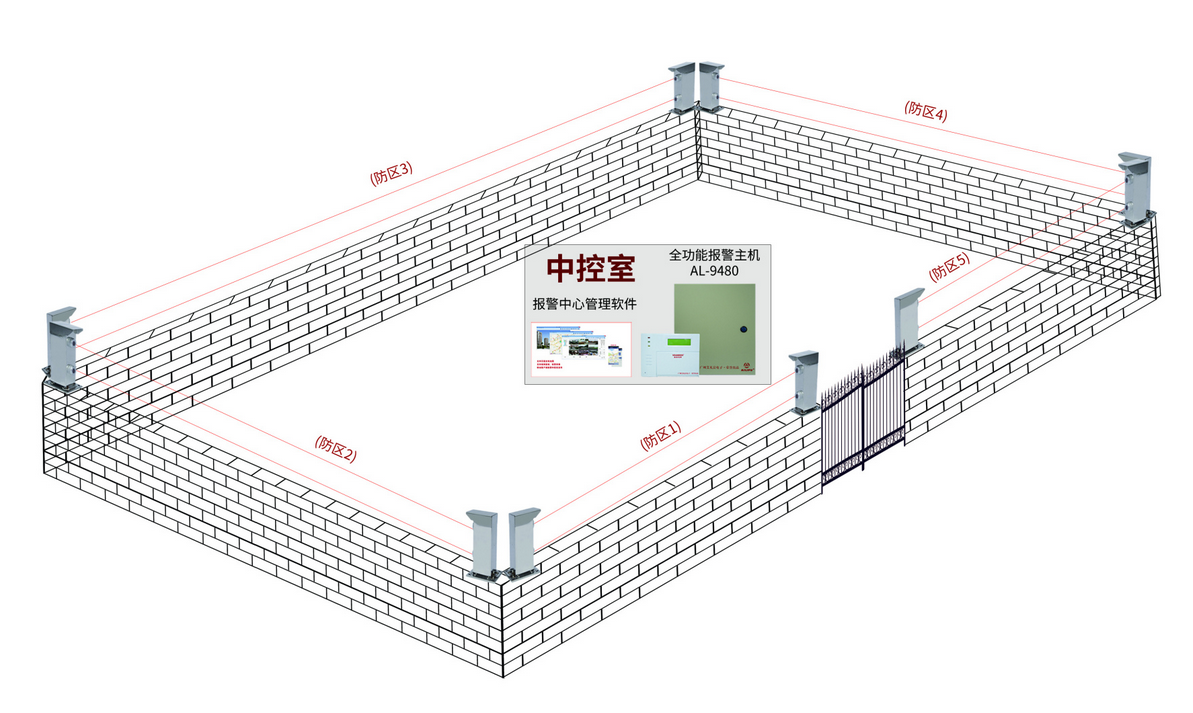 周界报警
