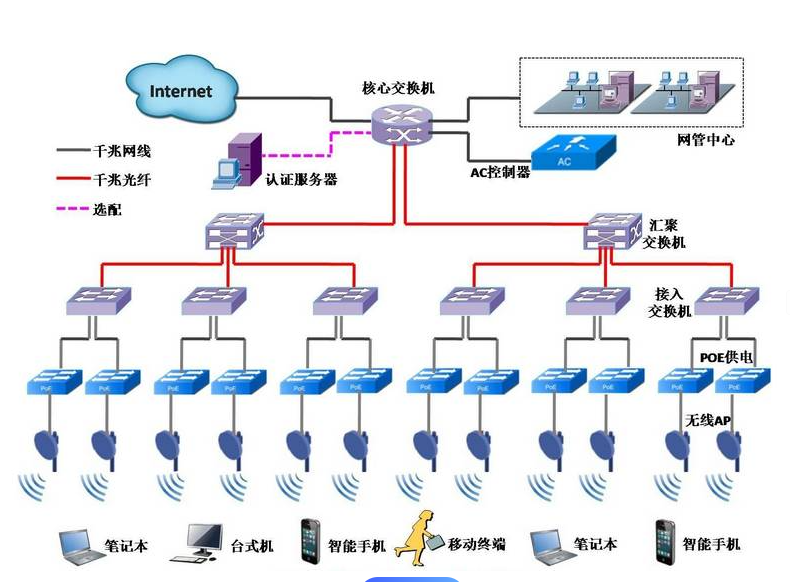 网络系统1.png