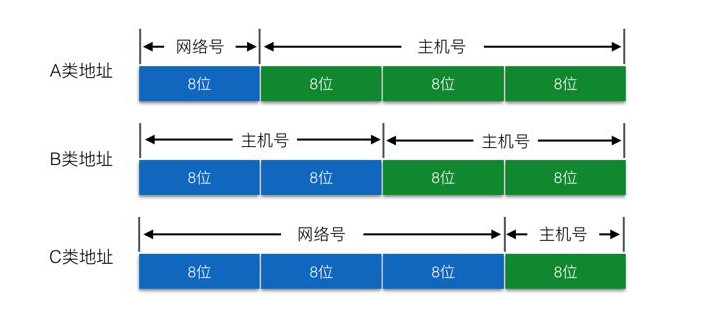 有朋友问到局域名网内ip地址“不够用”怎么办？