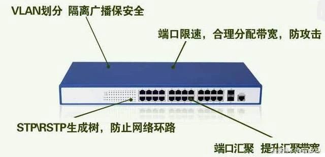 VLAN基础及VLAN划分详细步骤讲解，